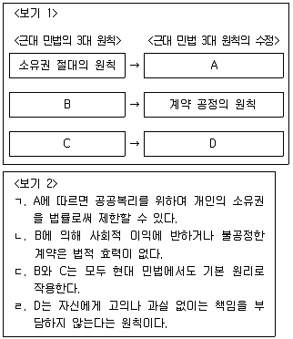 9급 지방직 공무원 서울시 사회 2023년 1회 5번 문제 그림