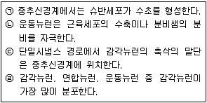 9급 지방직 공무원 서울시 생물 2016년 1회 15번 문제 그림