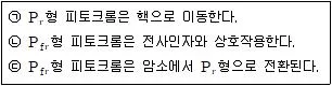 9급 지방직 공무원 서울시 생물 2016년 1회 18번 문제 그림