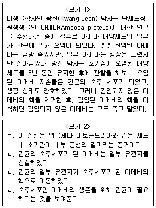 9급 지방직 공무원 서울시 생물 2019년 1회 12번 문제 그림