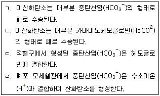 9급 지방직 공무원 서울시 생물 2019년 1회 20번 문제 그림