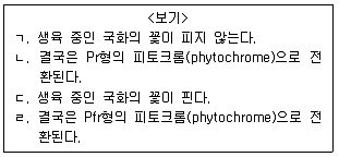 9급 지방직 공무원 서울시 생물 2019년 1회 8번 문제 그림