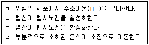 9급 지방직 공무원 서울시 생물 2020년 1회 15번 문제 그림