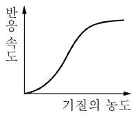 9급 지방직 공무원 서울시 생물 2020년 1회 2번 문제 그림
