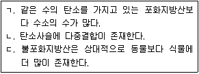 9급 지방직 공무원 서울시 생물 2021년 1회 1번 문제 그림
