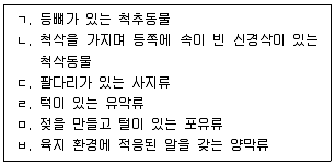 9급 지방직 공무원 서울시 생물 2023년 1회 10번 문제 그림