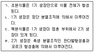 9급 지방직 공무원 서울시 생물 2023년 1회 16번 문제 그림