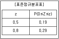 9급 지방직 공무원 서울시 수학(지적) 2016년 1회 20번 문제 그림
