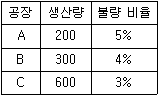 9급 지방직 공무원 서울시 수학 2016년 1회 7번 문제 그림