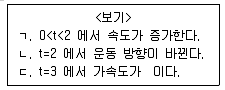 9급 지방직 공무원 서울시 수학 2019년 1회 10번 문제 그림