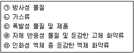 9급 지방직 공무원 서울시 안전관리론 2015년 1회 11번 문제 그림