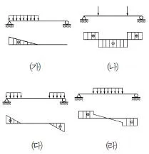 9급 지방직 공무원 서울시 응용역학개론 2015년 1회 2번 문제 그림