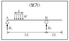 9급 지방직 공무원 서울시 응용역학개론 2018년 1회 14번 문제 그림