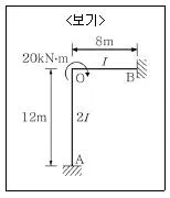 9급 지방직 공무원 서울시 응용역학개론 2018년 1회 15번 문제 그림