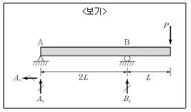 9급 지방직 공무원 서울시 응용역학개론 2018년 1회 2번 문제 그림