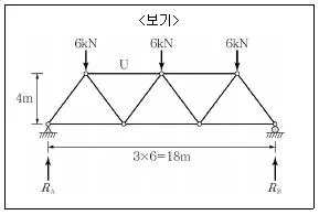 9급 지방직 공무원 서울시 응용역학개론 2018년 1회 5번 문제 그림