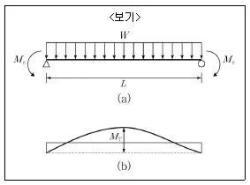 9급 지방직 공무원 서울시 응용역학개론 2018년 1회 8번 문제 그림