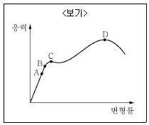 9급 지방직 공무원 서울시 응용역학개론 2018년 1회 9번 문제 그림