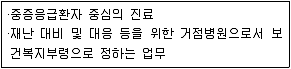 9급 지방직 공무원 서울시 의료관계법규 2021년 1회 16번 문제 그림