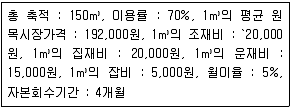 9급 지방직 공무원 서울시 임업경영 2016년 1회 4번 문제 그림