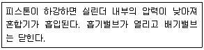 9급 지방직 공무원 서울시 자동차구조원리(유공자) 2020년 1회 2번 문제 그림