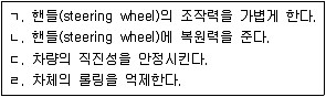 9급 지방직 공무원 서울시 자동차구조원리(유공자) 2021년 1회 2번 문제 그림