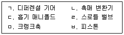 9급 지방직 공무원 서울시 자동차구조원리(유공자) 2023년 1회 8번 문제 그림