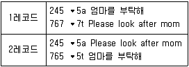 9급 지방직 공무원 서울시 자료조직개론 2015년 1회 11번 문제 그림