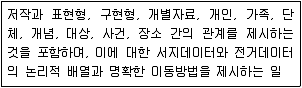 9급 지방직 공무원 서울시 자료조직개론 2015년 1회 17번 문제 그림