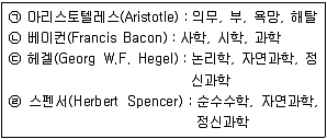 9급 지방직 공무원 서울시 자료조직개론 2015년 1회 2번 문제 그림