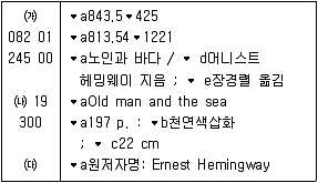9급 지방직 공무원 서울시 자료조직개론 2016년 1회 14번 문제 그림