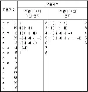 9급 지방직 공무원 서울시 자료조직개론 2016년 1회 3번 문제 그림