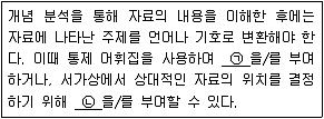 9급 지방직 공무원 서울시 자료조직개론 2018년 1회 1번 문제 그림