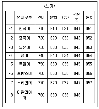9급 지방직 공무원 서울시 자료조직개론 2019년 1회 6번 문제 그림
