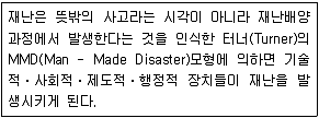 9급 지방직 공무원 서울시 재난관리론 2017년 1회 14번 문제 그림