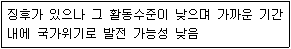 9급 지방직 공무원 서울시 재난관리론 2017년 1회 8번 문제 그림