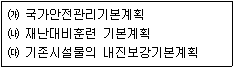 9급 지방직 공무원 서울시 재난관리론 2018년 1회 19번 문제 그림