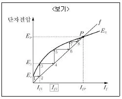 9급 지방직 공무원 서울시 전기기기 2018년 1회 15번 문제 그림