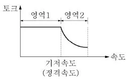 9급 지방직 공무원 서울시 전기기기 2019년 1회 16번 문제 그림