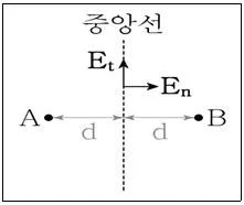 9급 지방직 공무원 서울시 전기이론 2023년 1회 5번 문제 그림