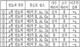 9급 지방직 공무원 서울시 전자공학개론 2017년 1회 15번 문제 그림