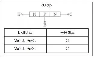 9급 지방직 공무원 서울시 전자공학개론 2019년 1회 17번 문제 그림