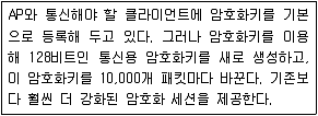 9급 지방직 공무원 서울시 정보보호론 2015년 1회 19번 문제 그림