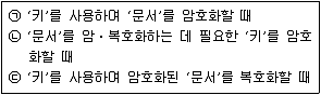 9급 지방직 공무원 서울시 정보보호론 2015년 1회 2번 문제 그림