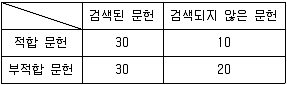 9급 지방직 공무원 서울시 정보봉사개론 2015년 1회 1번 문제 그림