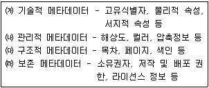 9급 지방직 공무원 서울시 정보봉사개론 2015년 1회 2번 문제 그림