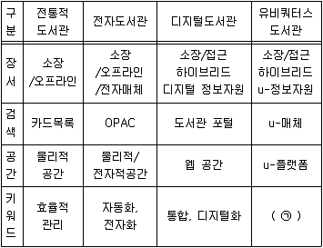 9급 지방직 공무원 서울시 정보봉사개론 2015년 1회 4번 문제 그림
