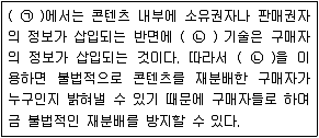 9급 지방직 공무원 서울시 정보봉사개론 2015년 1회 5번 문제 그림