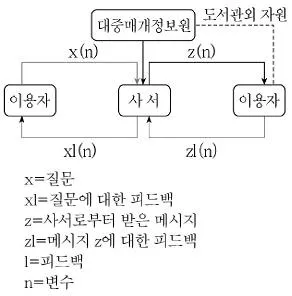 9급 지방직 공무원 서울시 정보봉사개론 2015년 1회 6번 문제 그림
