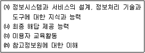 9급 지방직 공무원 서울시 정보봉사개론 2015년 1회 8번 문제 그림